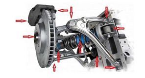 ����������� �������� �� �����������